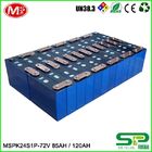 Customize lifepo4 battery pack 24v 120ah for energy storage system