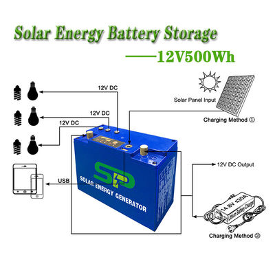 China Solar Energy Battery LiFePO4 Solar Panel Inverter 5V USB 12V DC Output factory